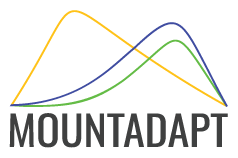 Mountadapt
